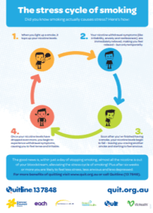 Quit.org.au poster 2
